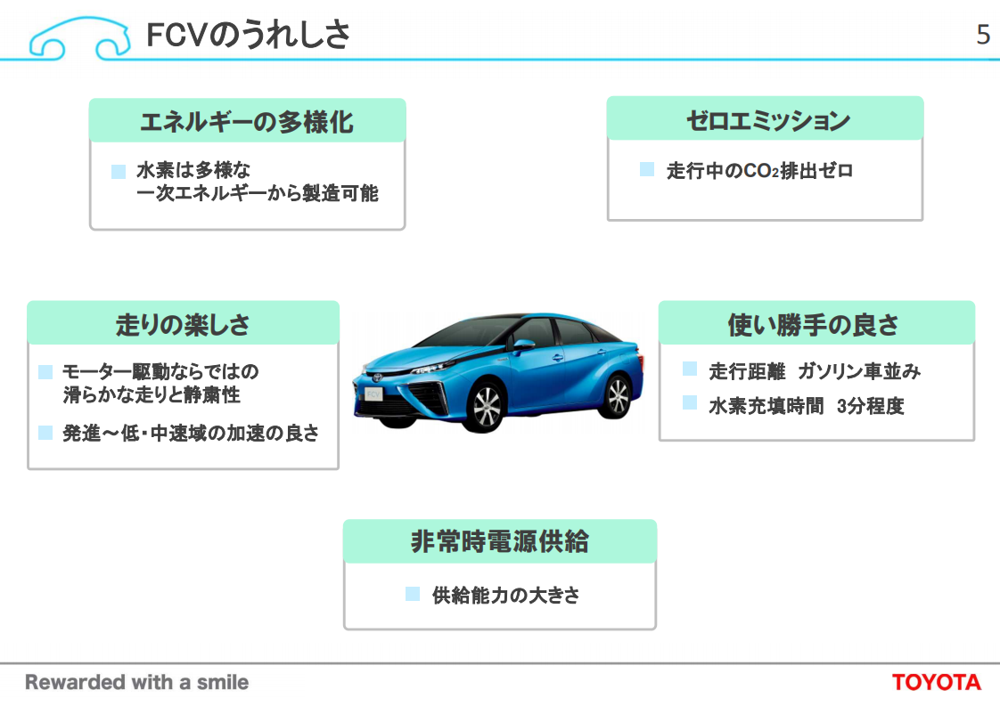 燃料電池自動車(FCV)の開発と初期市場の創出_04.png