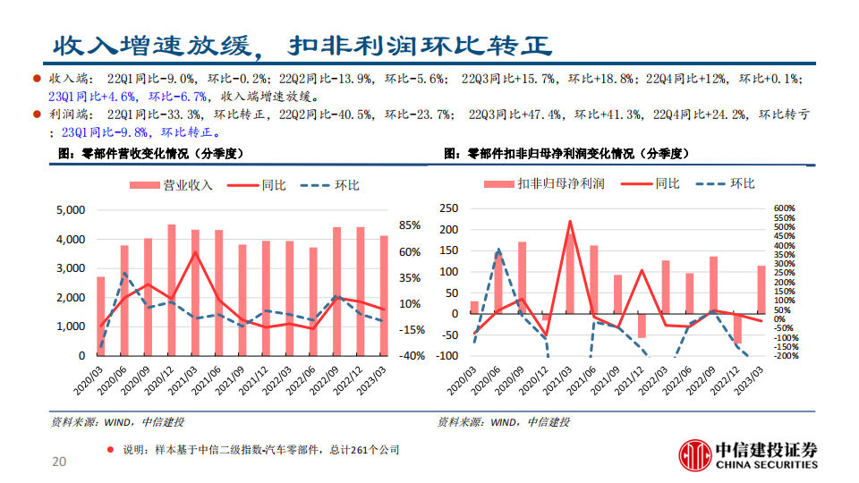 汽车行业2023年一季报总结：销量及业绩阶段性筑底，景气及格局预期转弱_19.png