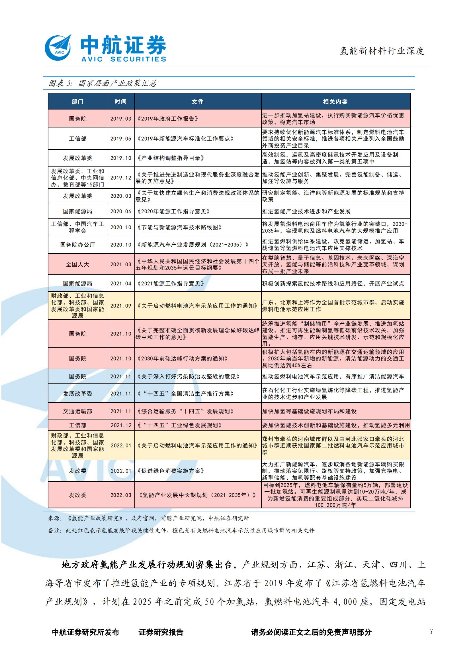 氢能源新材料行业深度报告：质子交换膜及碳纤维_06.jpg