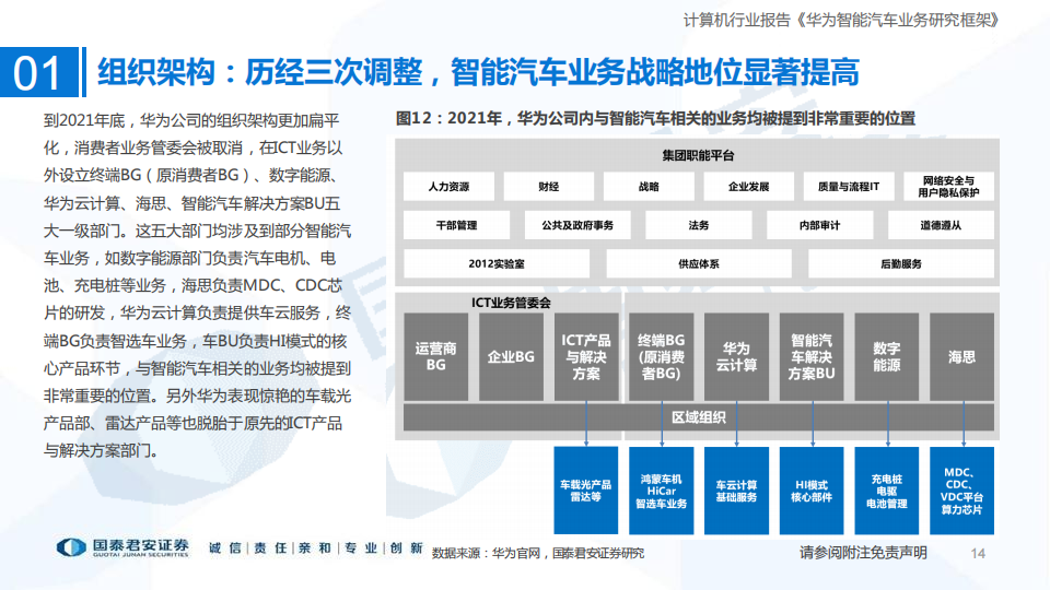 智能汽车行业专题报告：华为智能汽车产业链发展有望超预期_13.png