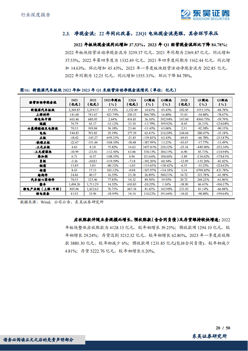 电动车2022年报&2023一季报总结：淡季叠加去库影响，行业盈利触底，龙头竞争力强化_19.png