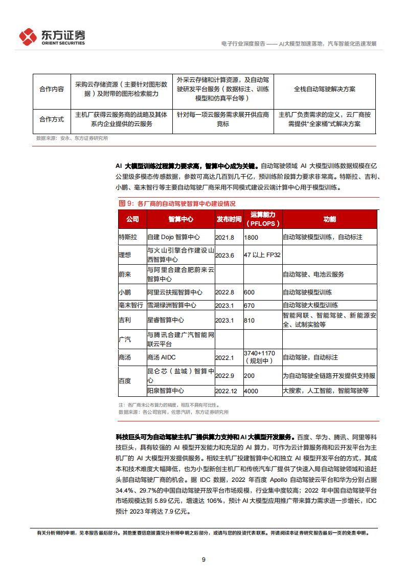 电子行业专题报告：AI大模型加速落地，汽车智能化迅速发展_08.png