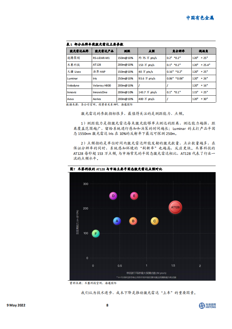 激光雷达行业研究：自动驾驶核心传感器，迎高速发展期_07.png