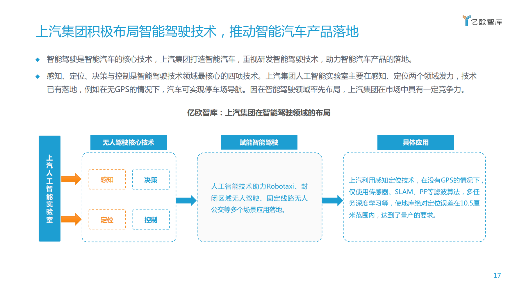 【焉知】2020上汽集团创新转型研究报告_16.png