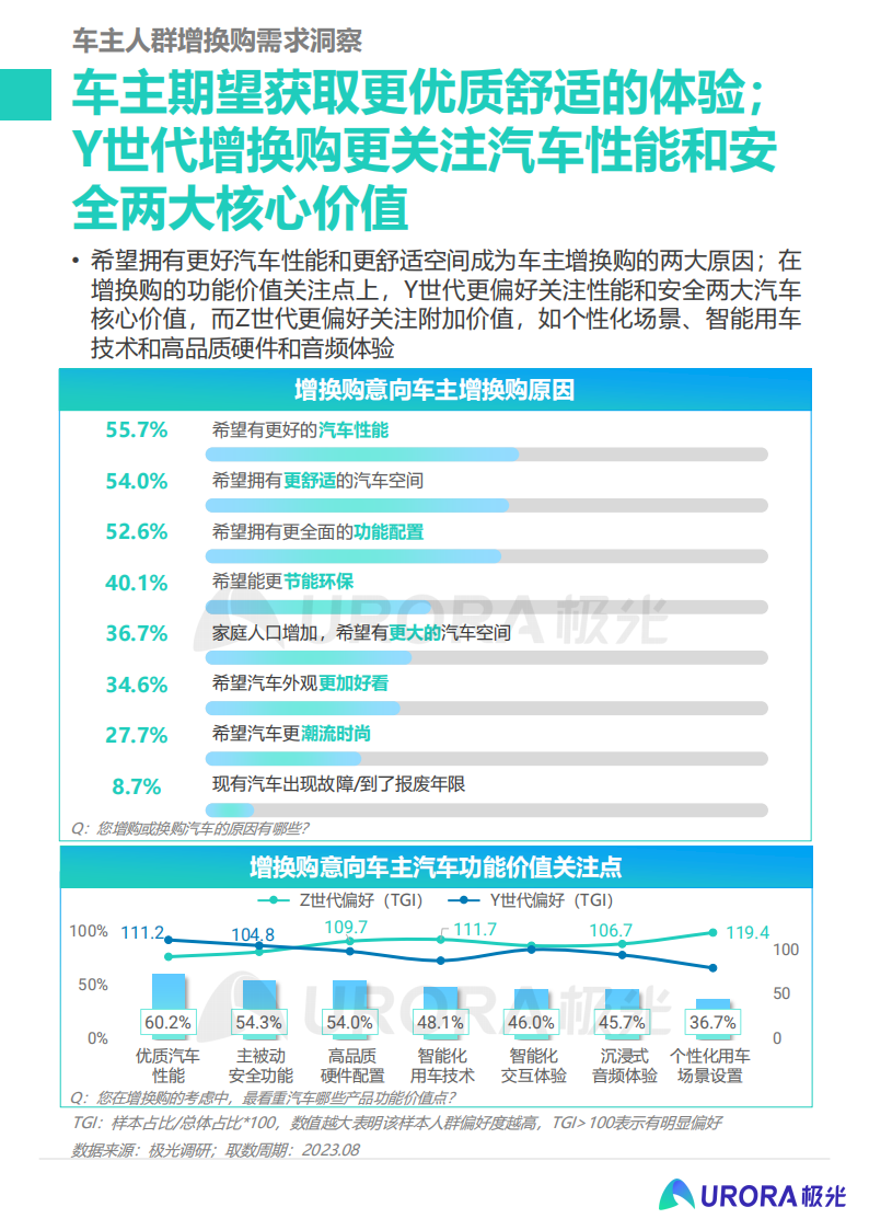 2023汽车增换购人群洞察报告：释放核心人群营销价值， 撬动汽车消费新动能_17.png