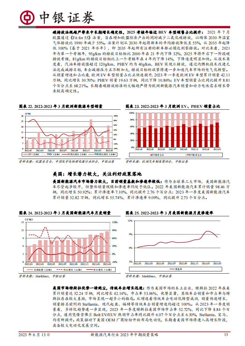 新能源汽车行业2023年中期投资策略：电动浪潮不止，技术创新不息_12.png