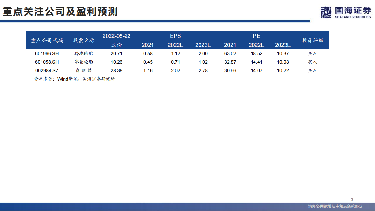 轮胎行业系列深度之三：一季度拐点已现-2022-05-零部件_02.png