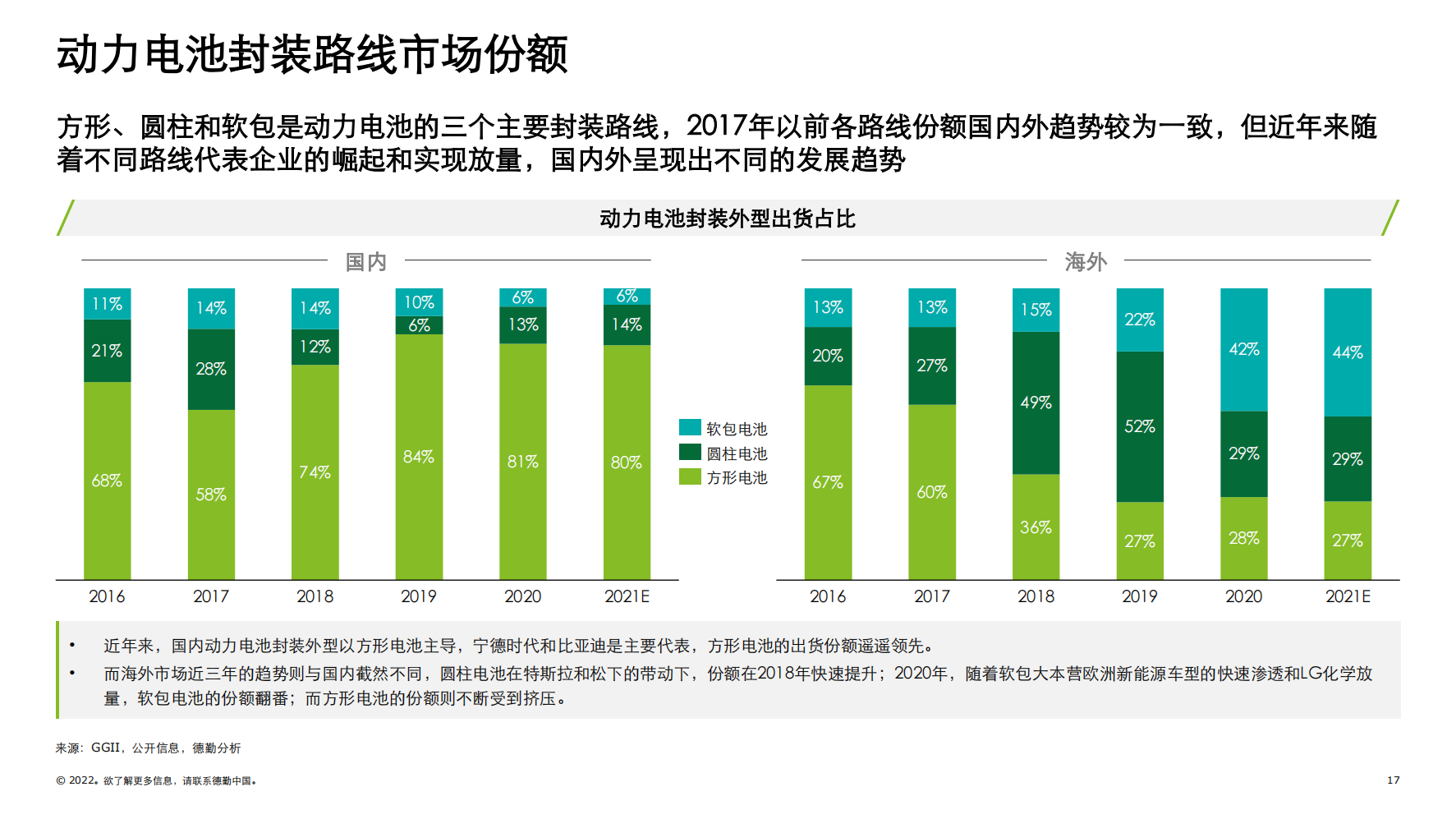 中国锂电行业发展德勤观察2.0“电池风云”_16.png