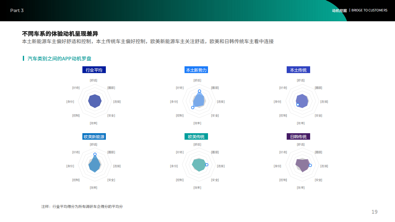 汽车APP客户体验报告_18.png