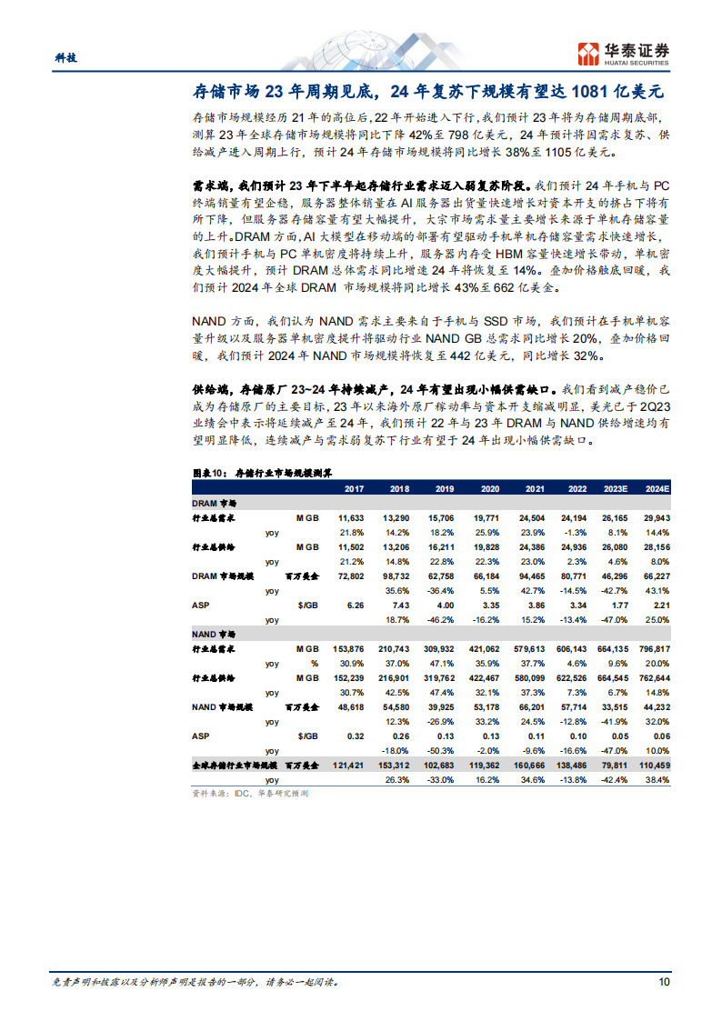 存储芯片行业专题研究：底部已过，AI推动行业进入新周期_09.png