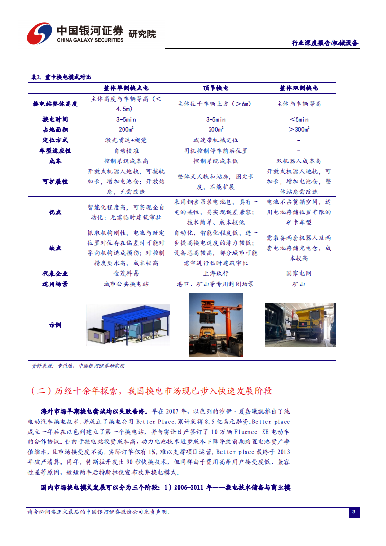 新能源汽车换电行业研究：换电风起ToB先行，百亿设备市场蓄势待发_03.png