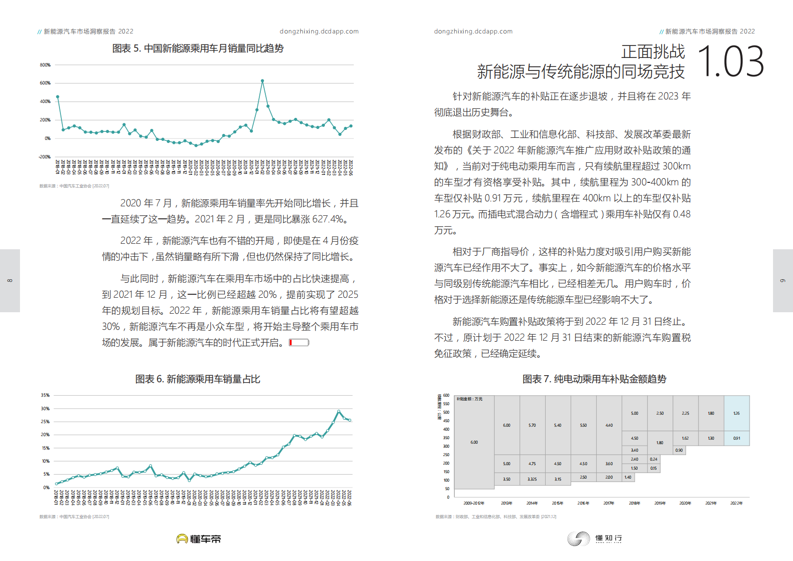 2022新能源汽车市场洞察报告_04.png