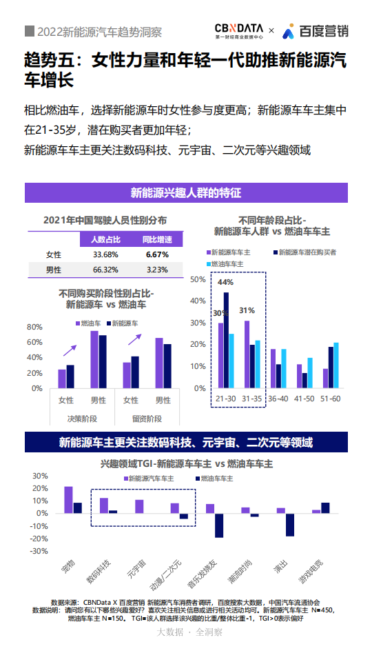 2022新能源汽车趋势洞察_09.png