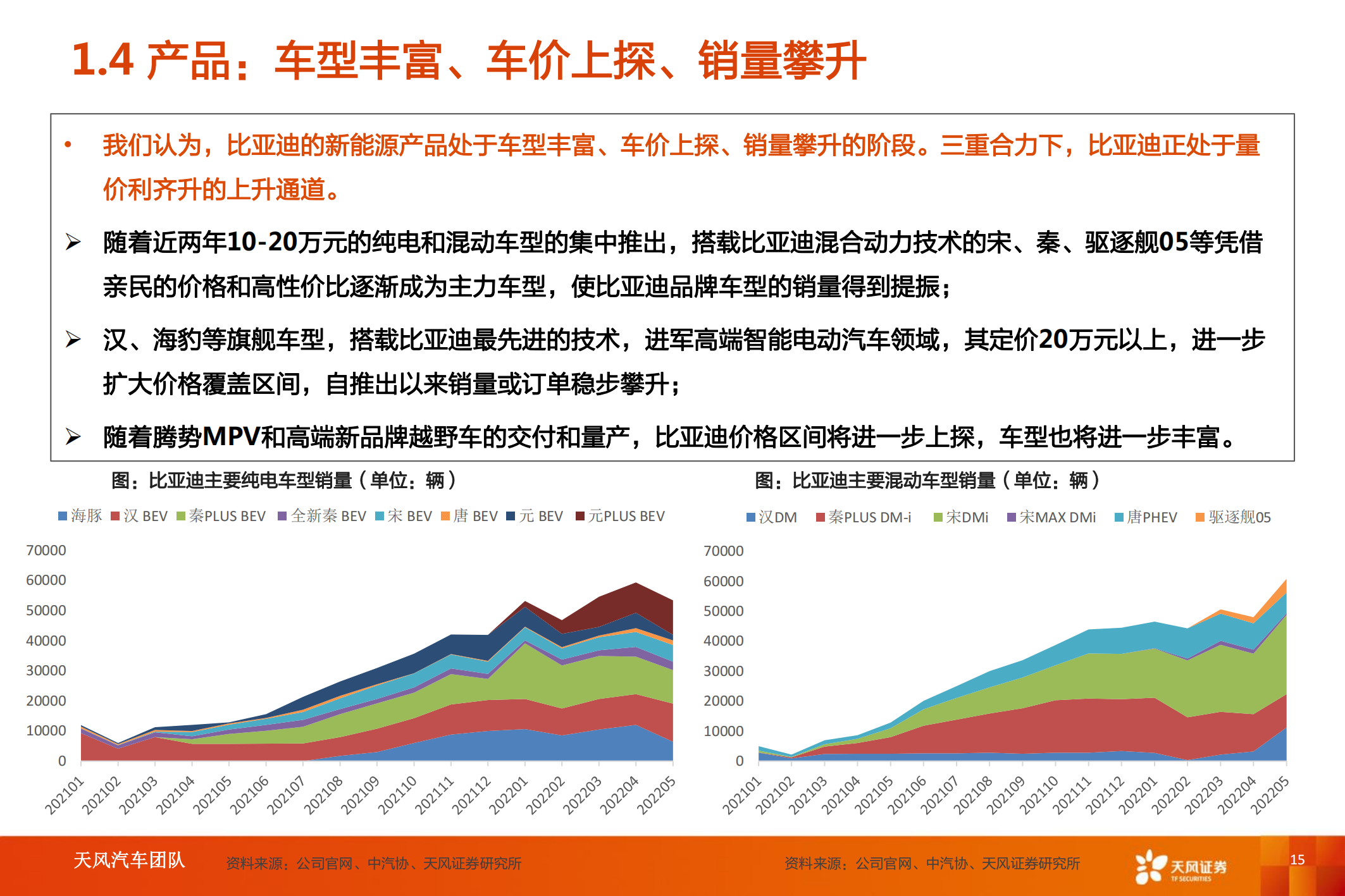 新能源汽车行业专题研究：比亚迪快速成长，产业链偕行共进_14.png