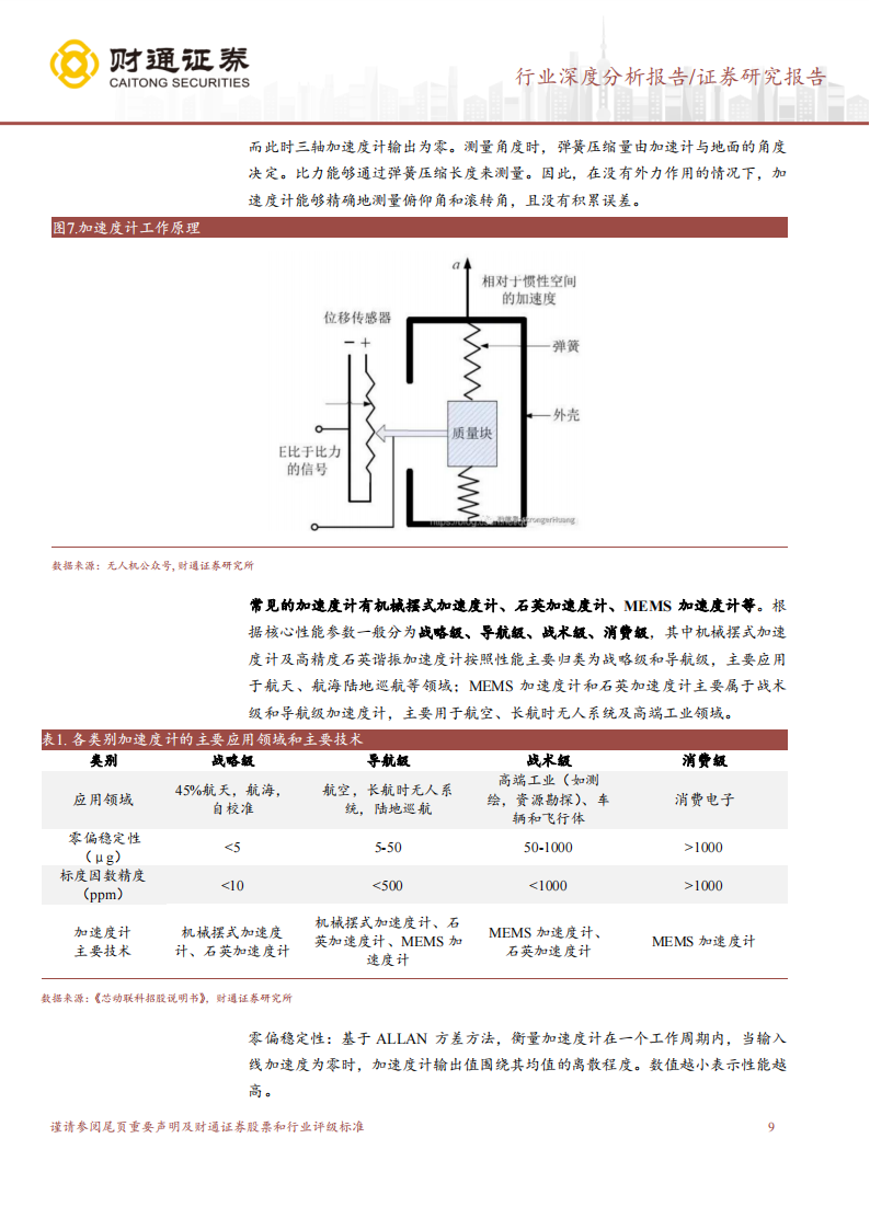 IMU行业研究报告：新兴市场打开成长空间，国内企业或迎来机遇期_08.png