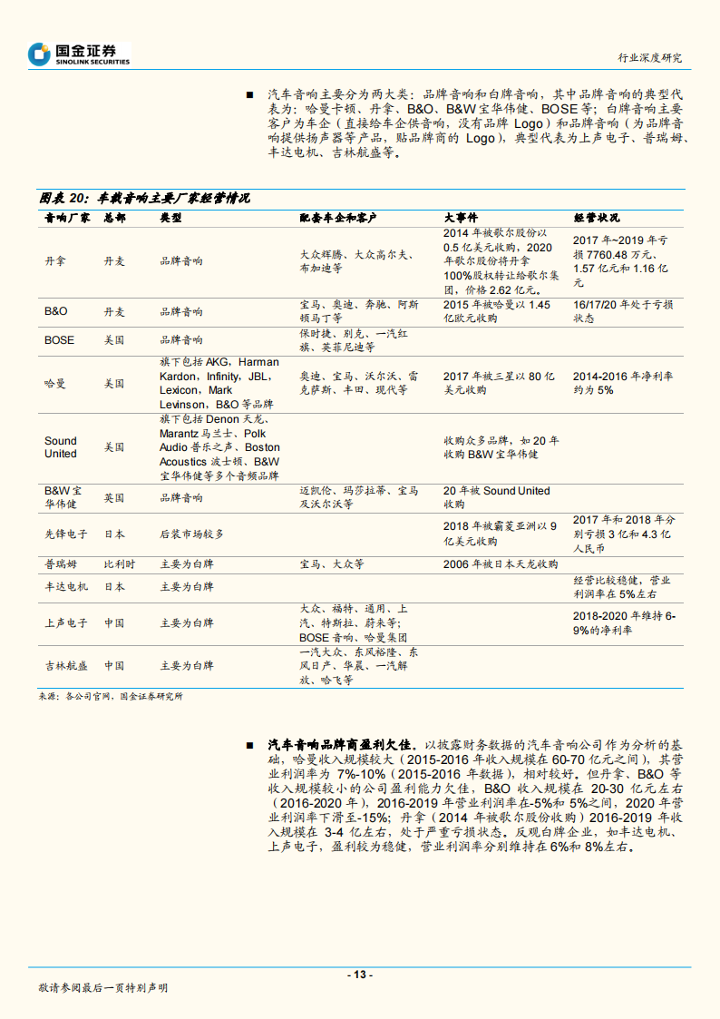 2022汽车音响行业研究报告-2022-04-零部件_12.png