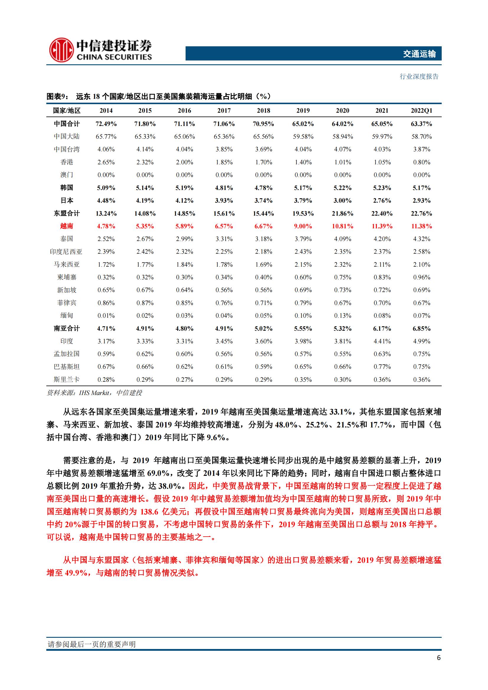 越南与中国制造业之争？-2022-05-宏观大势_06.jpg