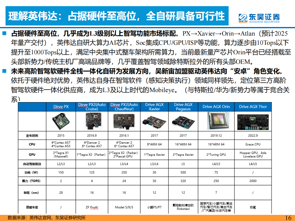 AI+汽车智能化专题：优选华为头部整车及产业链_15.png