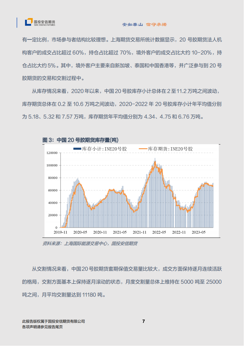 汽车行业专题报告：20号胶与汽车联动，NR期货与产业共生_07.png