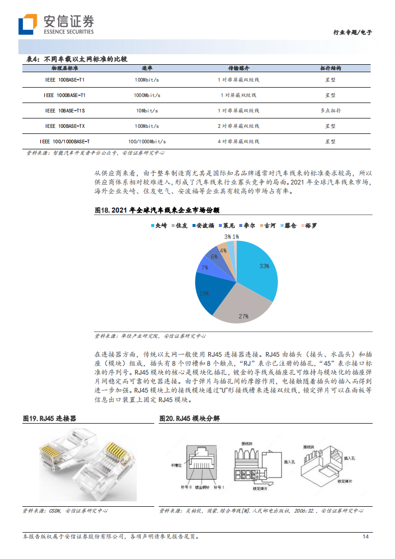 整车互连趋势与元器件投资机遇专题报告_13.png