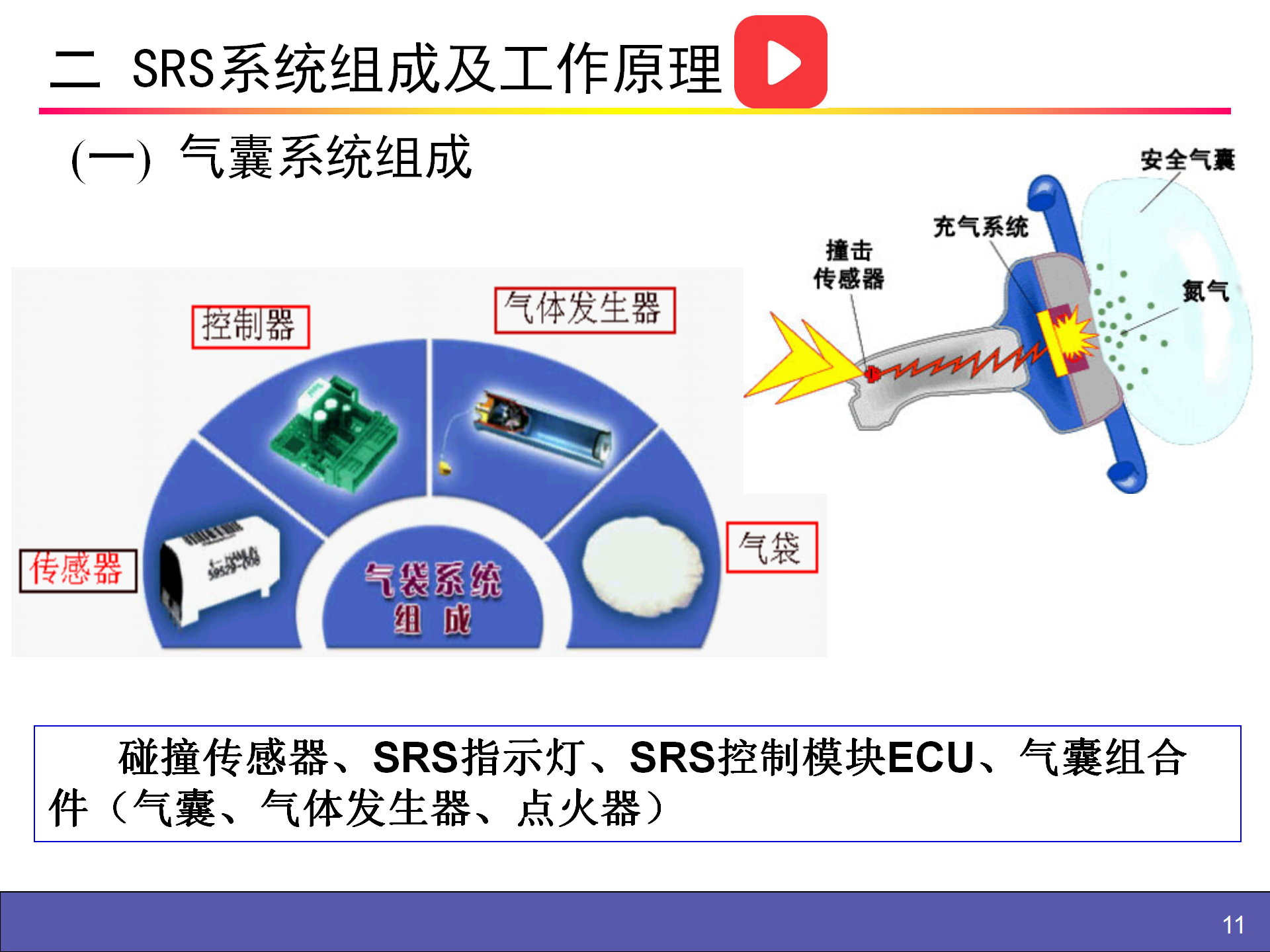 【焉知&希迈】安全气囊SAB辅助安全防护系统SRS_11.png