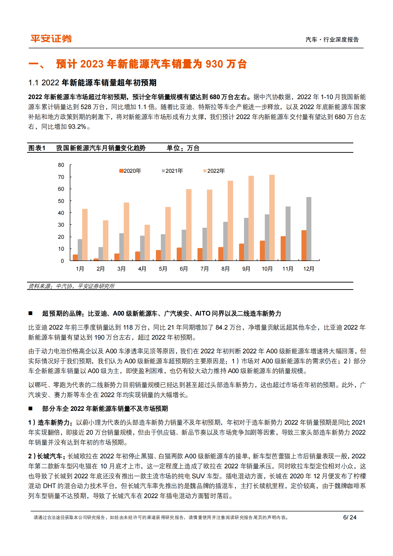 2023年新能源汽车供需格局展望：预计插混翻番，看好高端纯电_05.png