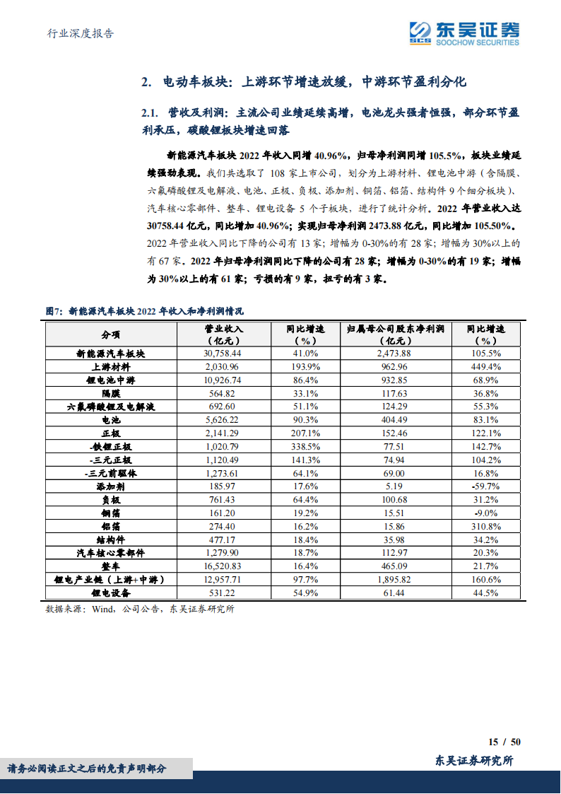 电动车2022年报&2023一季报总结：淡季叠加去库影响，行业盈利触底，龙头竞争力强化_14.png