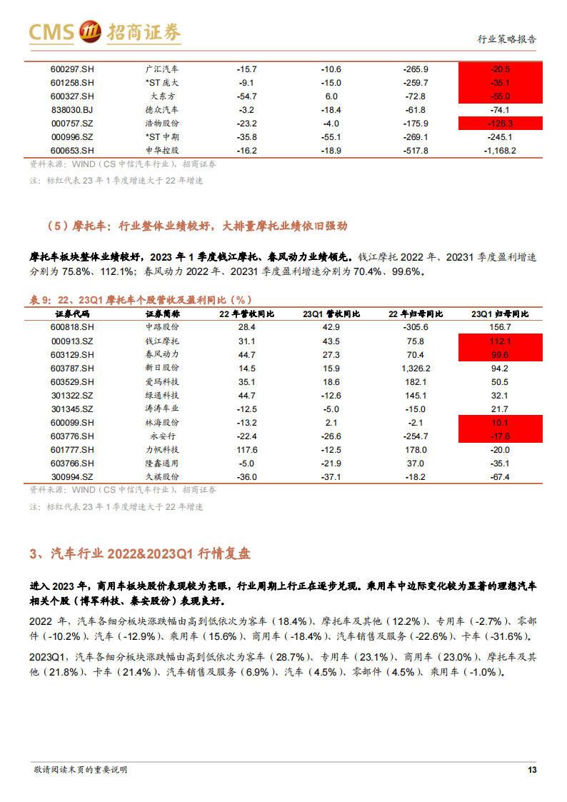 汽车行业2023年中期投资策略：商用车景气度持续提升，乘用车产业链看好自主崛起_12.png