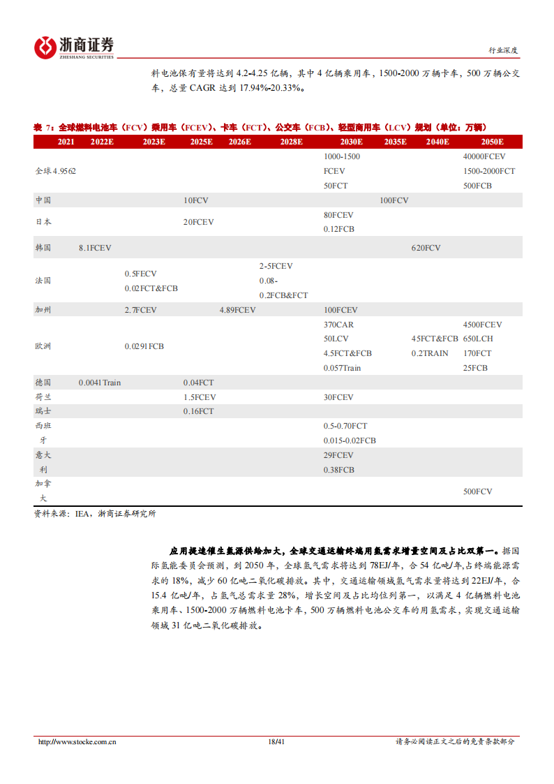 【浙商证券】氢燃料电池行业深度报告：规模化推动市场化，2022开启黄金发展期(1)_17.png