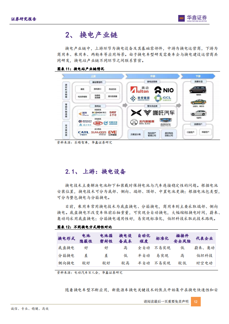 新能源汽车换电行业研究报告：方兴未艾，迎发展佳期_11.png