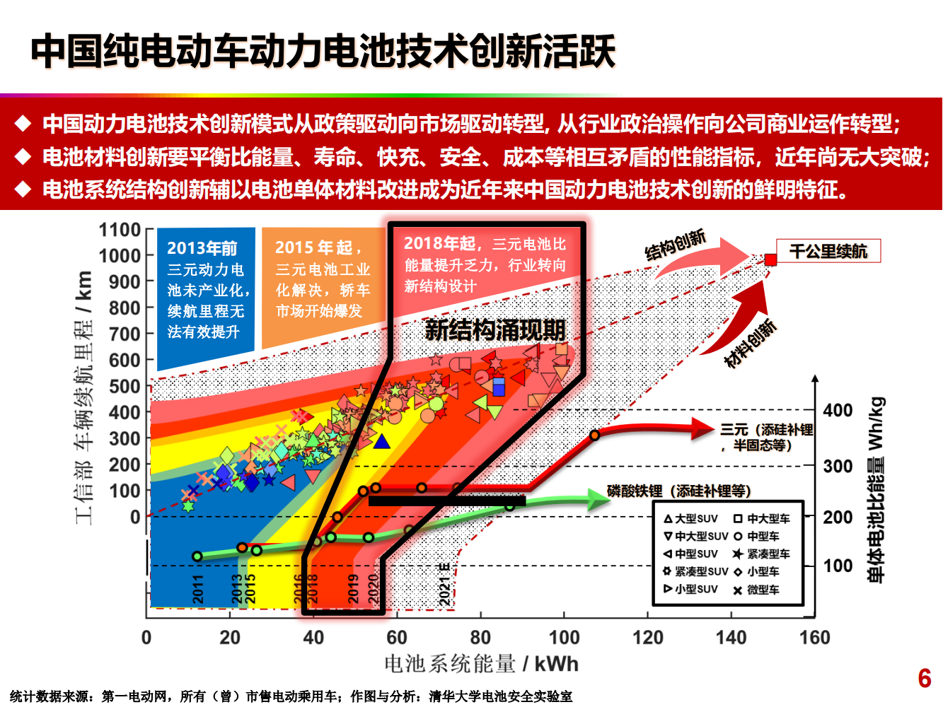 欧阳明高2021百人会报告：面向碳中和的新能源汽车创新与发展20210116_05.png