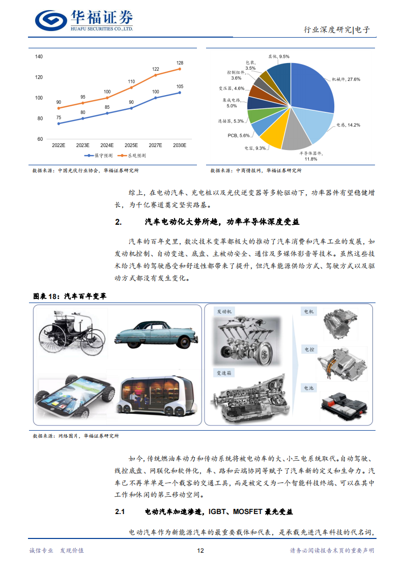 功率半导体行业深度报告：能源变革大时代，功率器件大市场_11.png