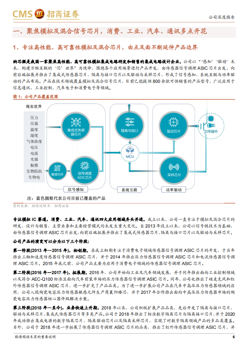 纳芯微（688052）研究报告：“感知”“驱动”未来，“隔离”引领互联“芯”世界_05.png