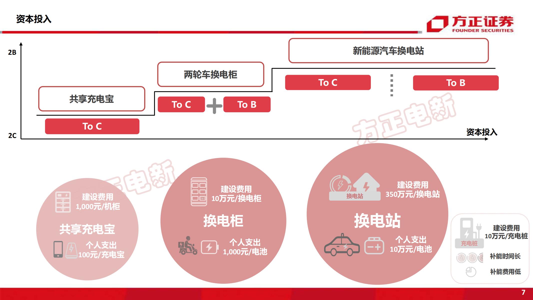 21、新能源换电产业194页深度研究报告_06.jpg