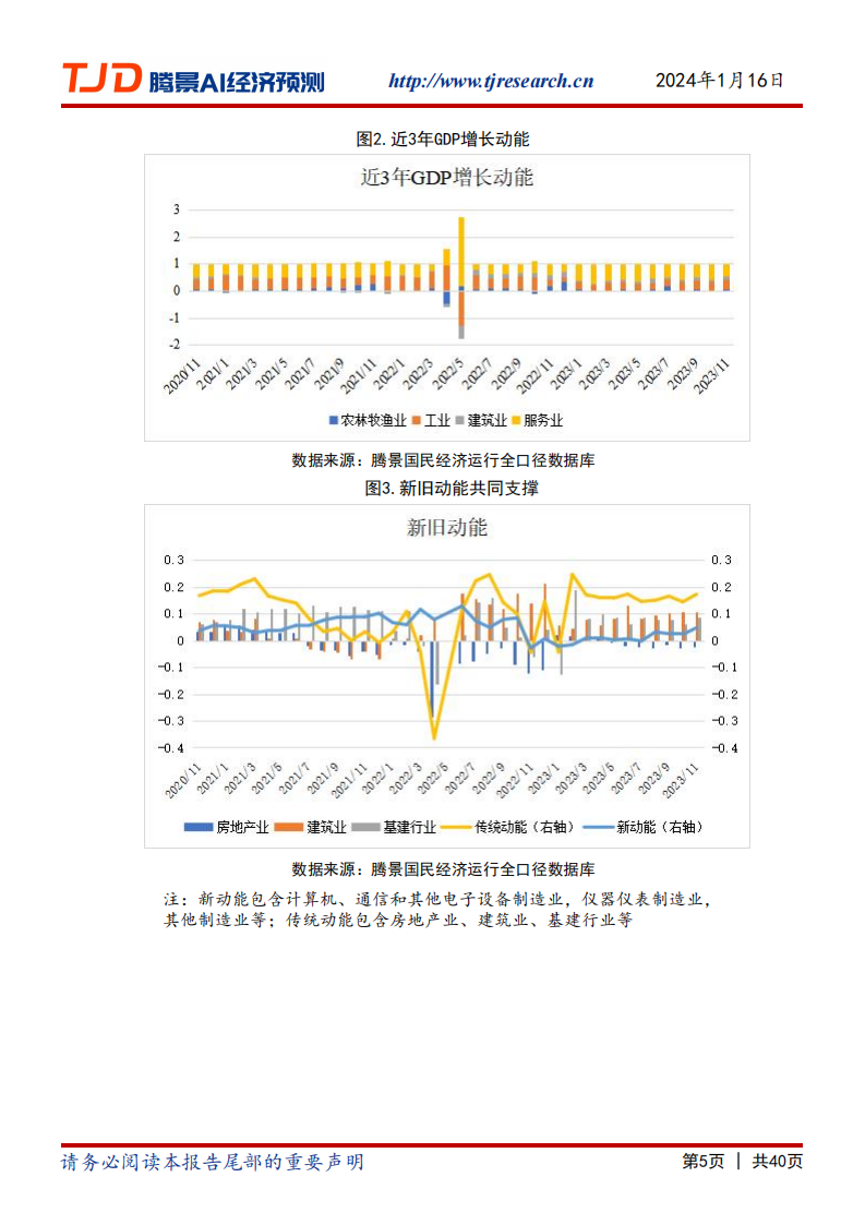 2023年经济运行分析和2024年经济形势展望：虽冷犹温，星火燎原_04.png