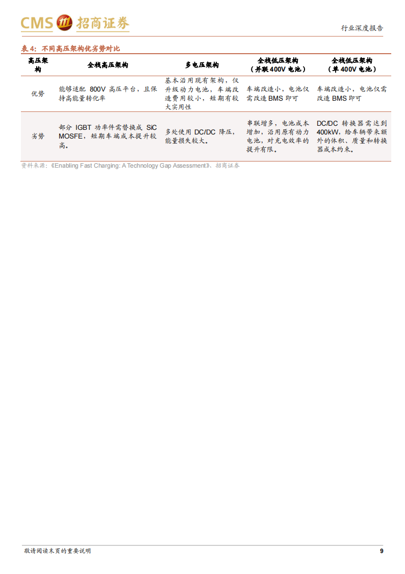 新能源汽车充电系统趋势（更新）：高电压、大功率和液冷_08.png