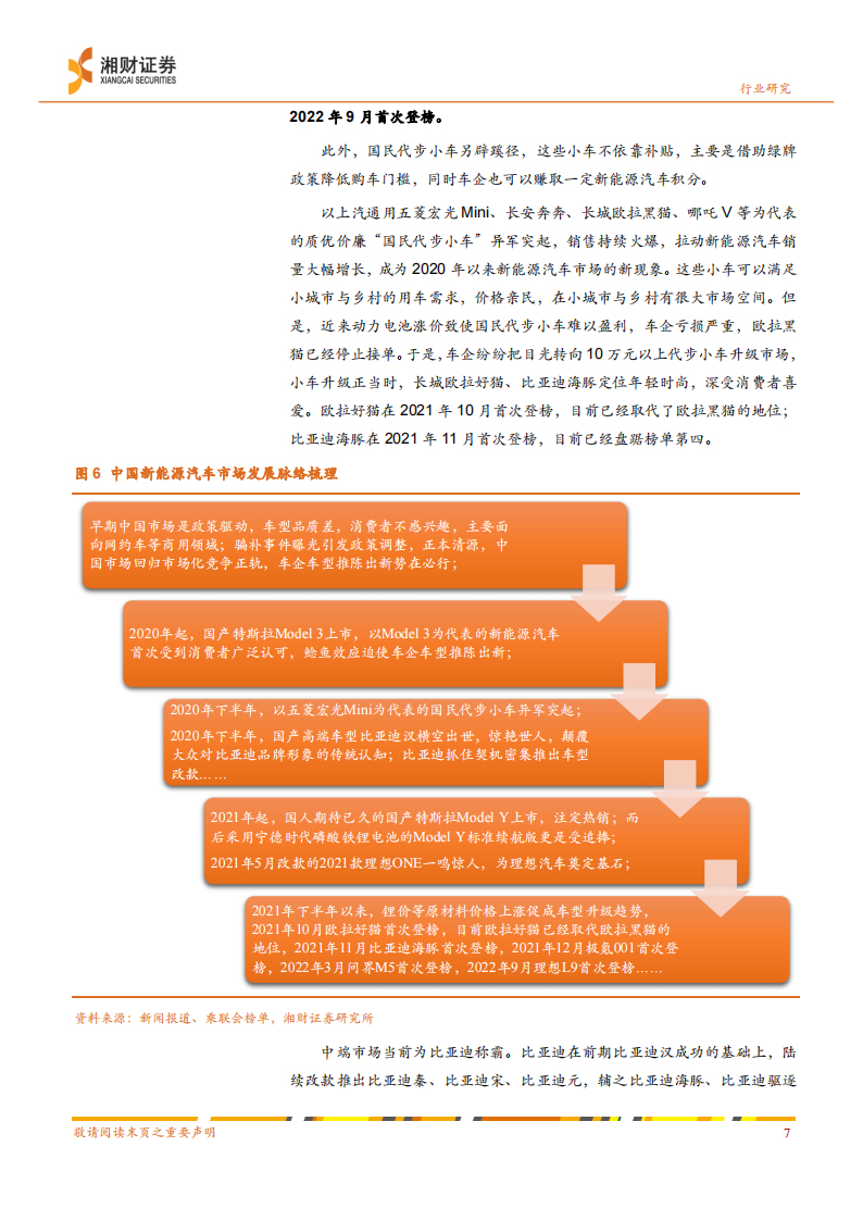 新能源汽车行业2023年投资策略：增速放缓考验发展质量，把握产业链中价稳量增机会_08.png