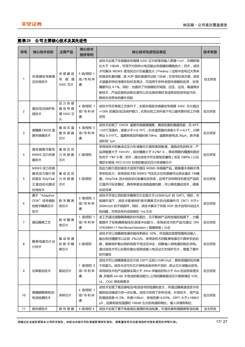 纳芯微（688052）研究报告：乘泛能源与汽车电子之风，跻身国内隔离芯片龙头_16.png