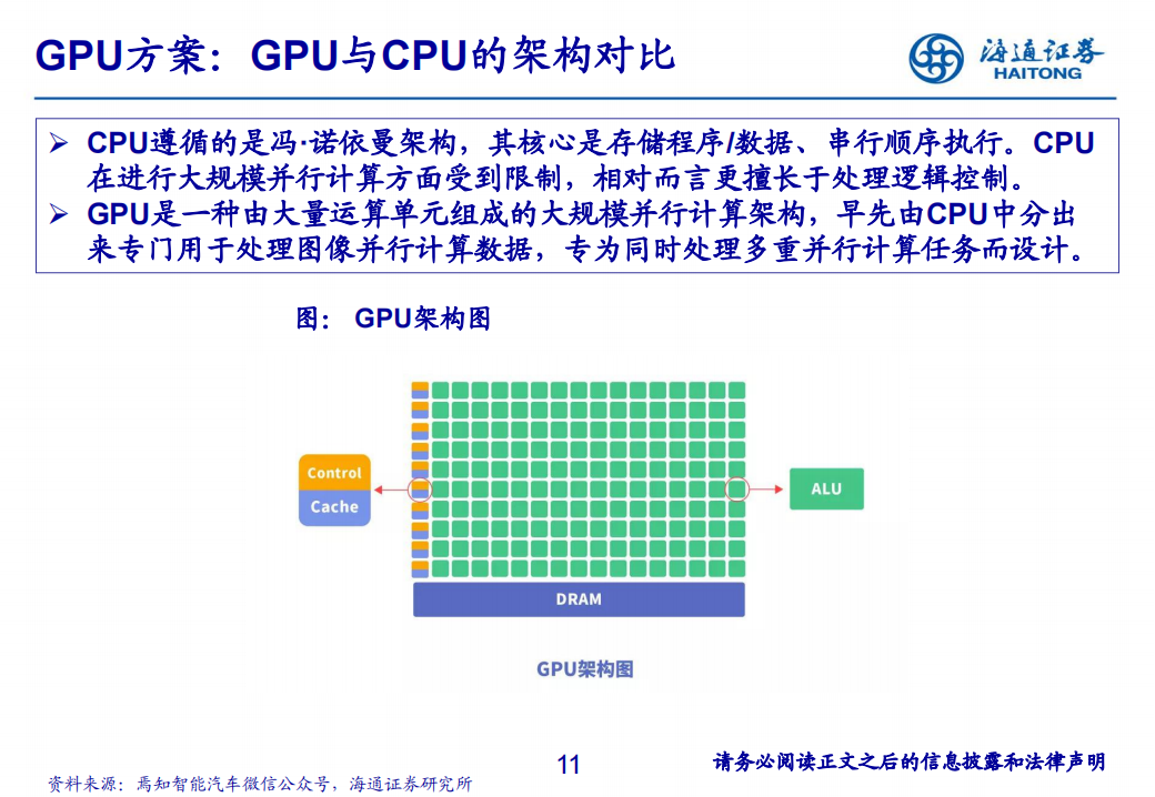 汽车自动驾驶芯片行业研究框架_10.png