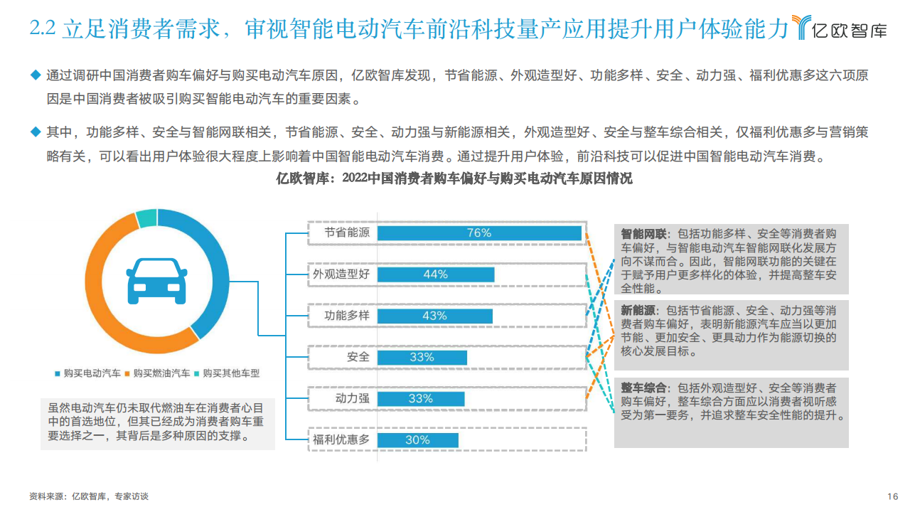 2022中国智能电动汽车前沿科技量产应用研究报告-2022-05-智能网联_15.png