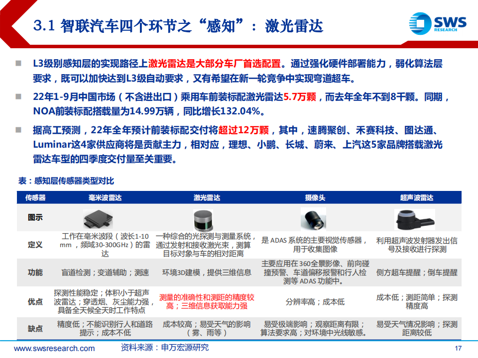 2023年春季智联汽车行业中上游投资策略：变革起点，危机并存，砥砺破局_16.png