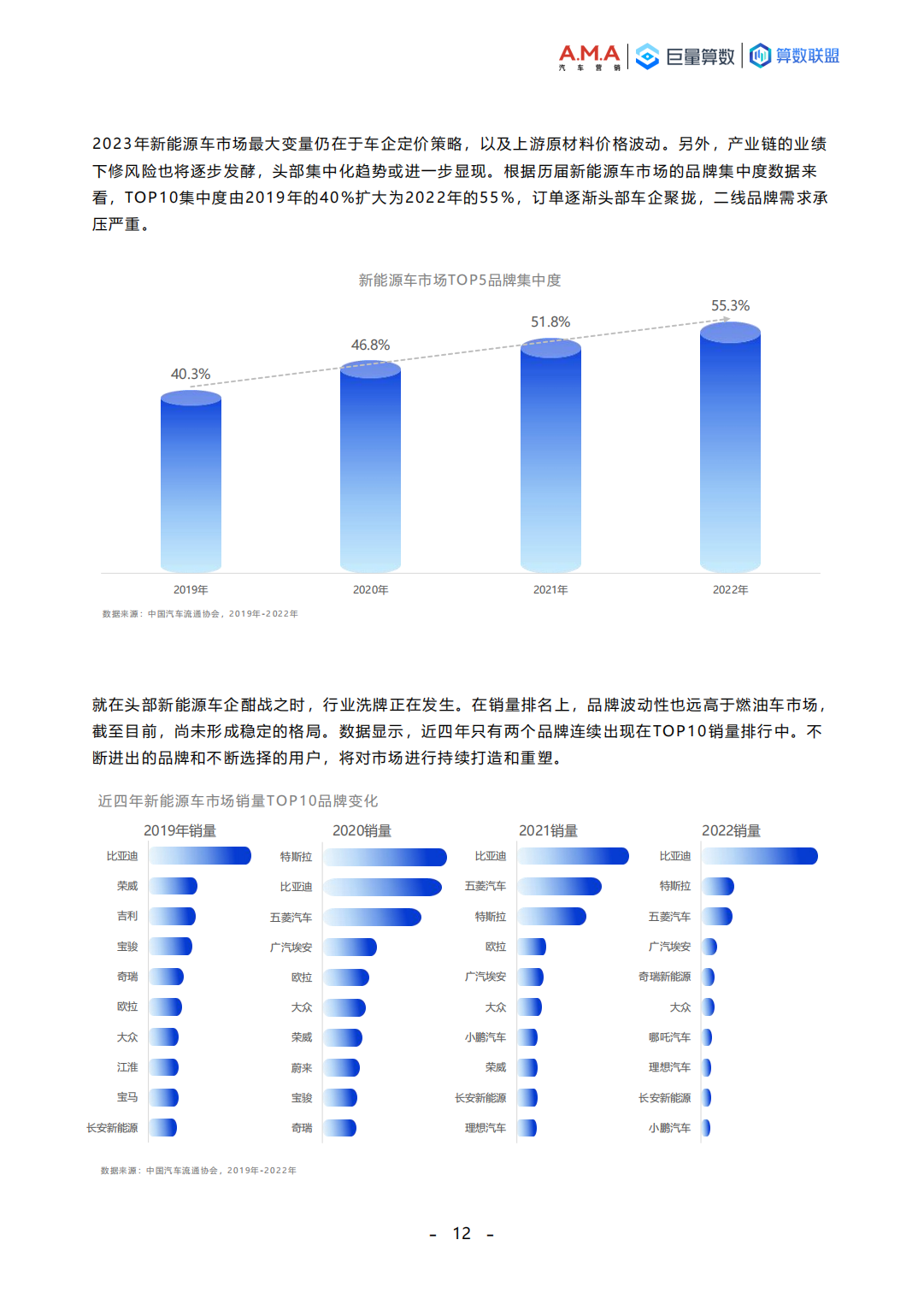 巨量算数-向“新”引力，加速共鸣-2023中国新能源汽车趋势洞察报告_11.png