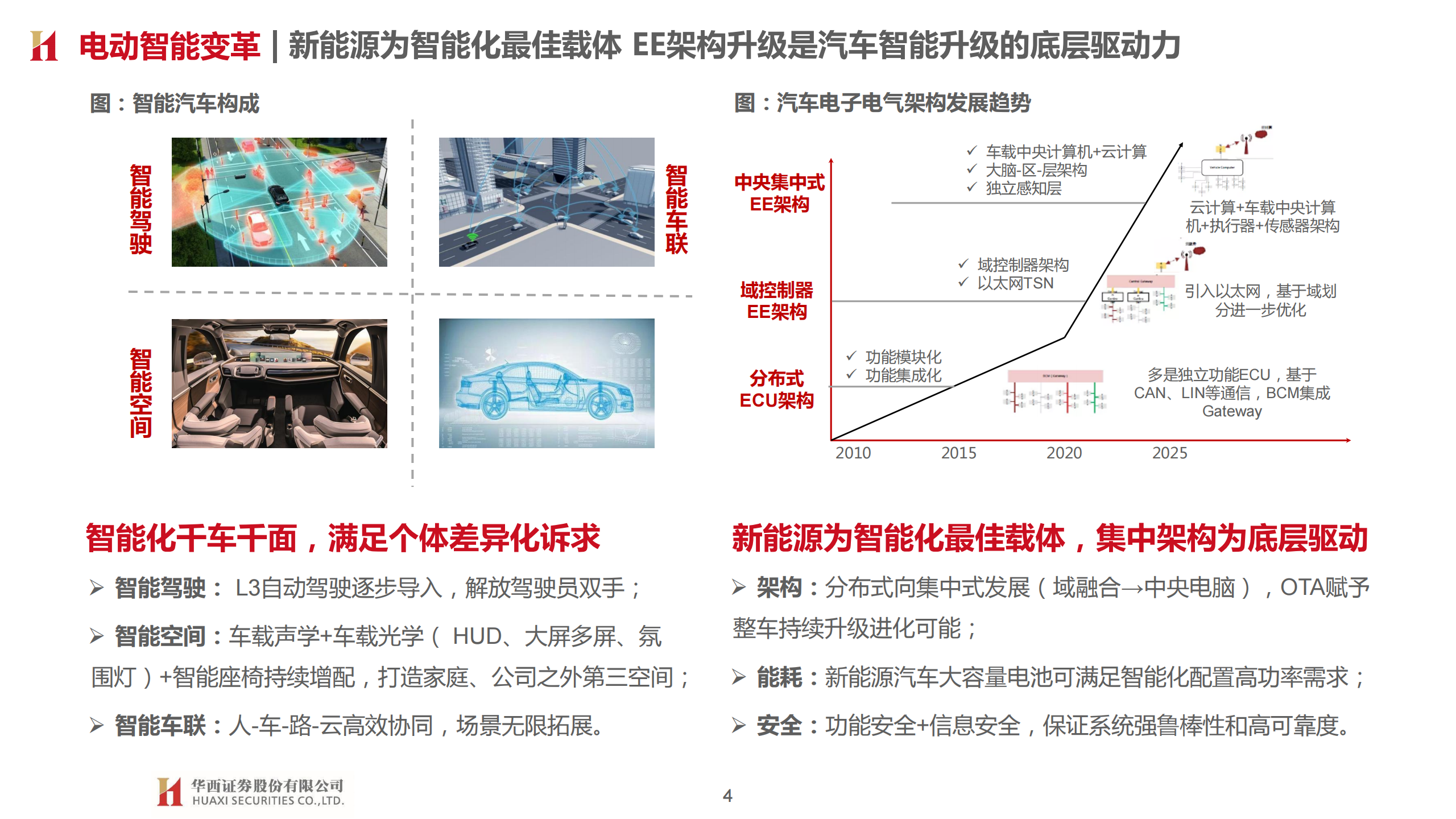 汽车智能驾驶行业专题报告：三重拐点临近，L3落地加速_03.png