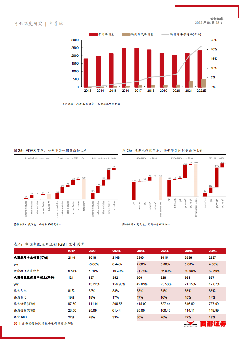 电子行业研究及中期策略：把握汽车电子的黄金10年机遇_19.png