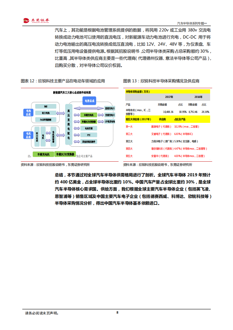 汽车半导体行业专题报告：有望深度受益进口替代和电动智能互联_07.png