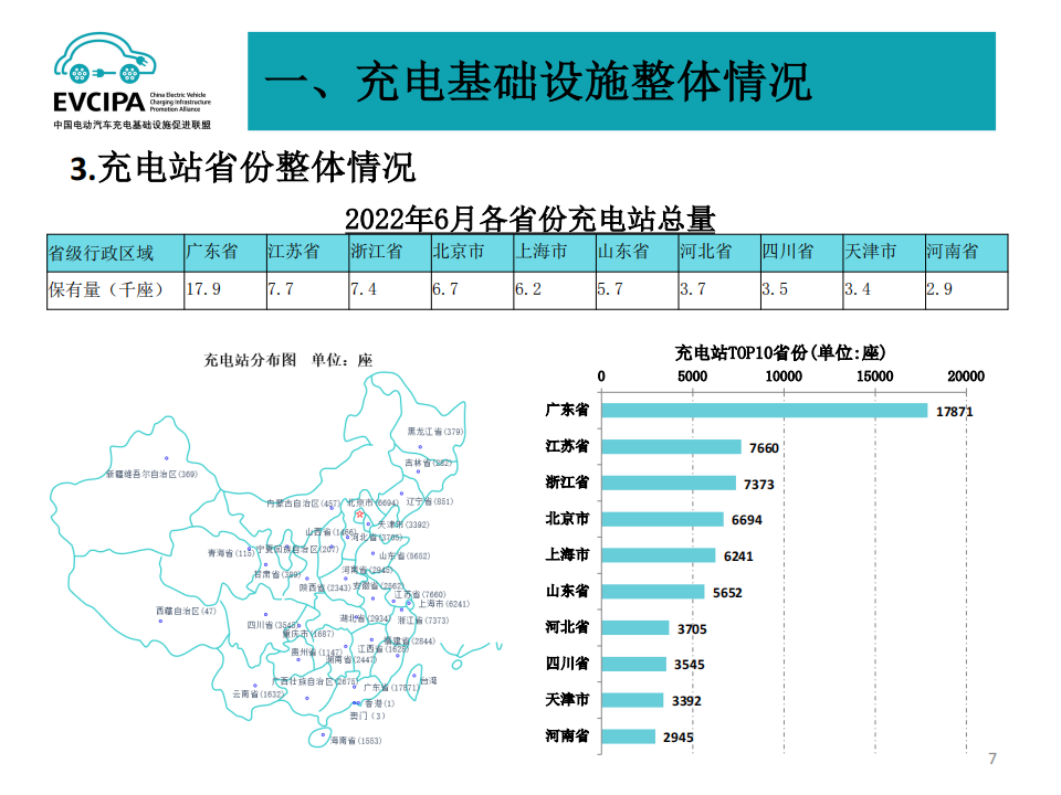 2022年6月电动汽车充换电基础设施运行情况-2022-07-新能源_06.png