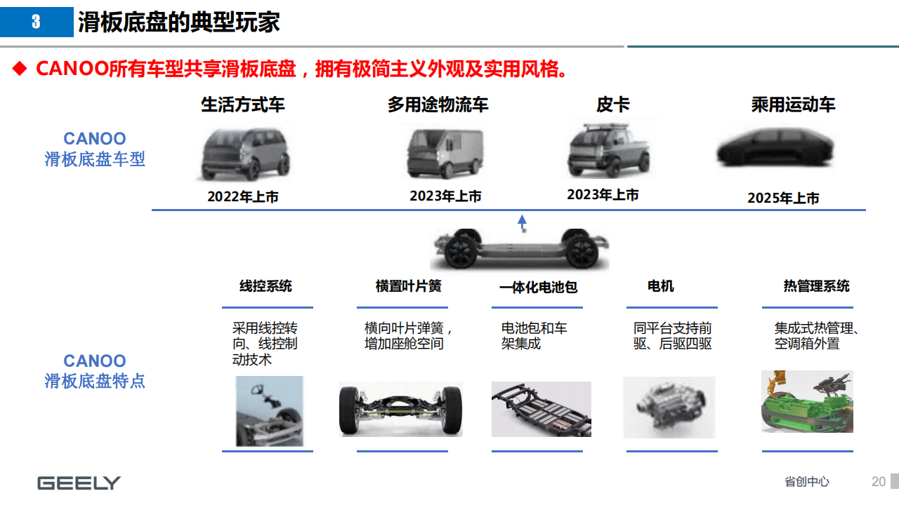 汽车行业-新场景下滑板底盘的新机会_19.png