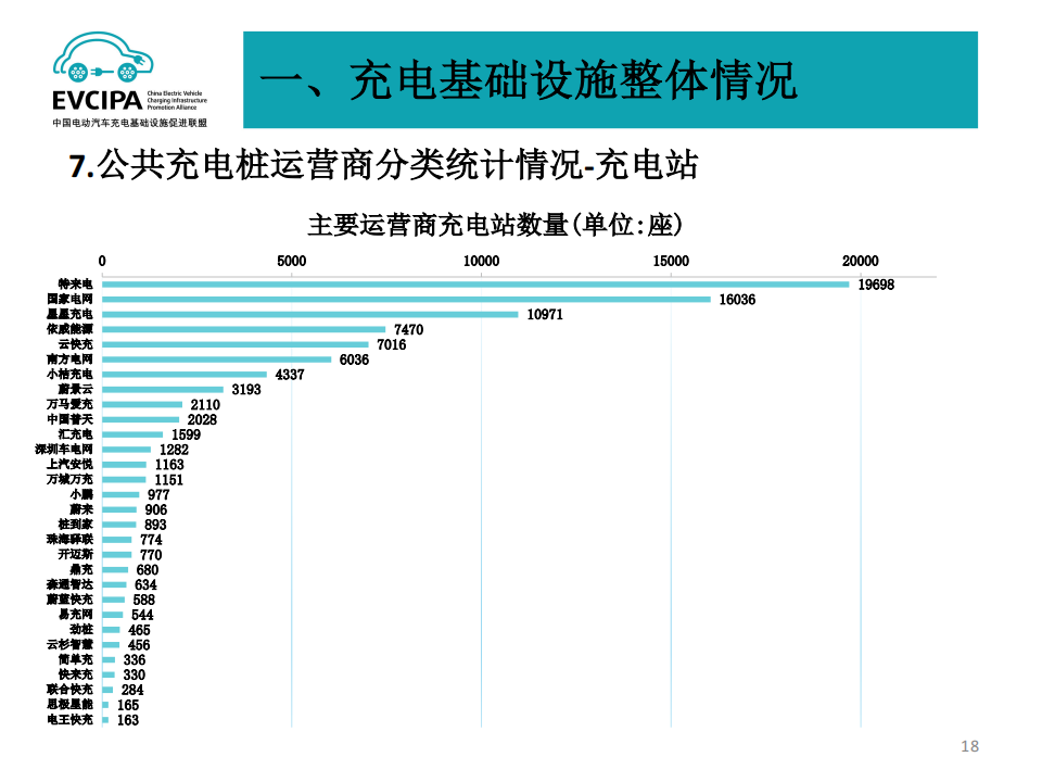 2022年6月电动汽车充换电基础设施运行情况-2022-07-新能源_17.png