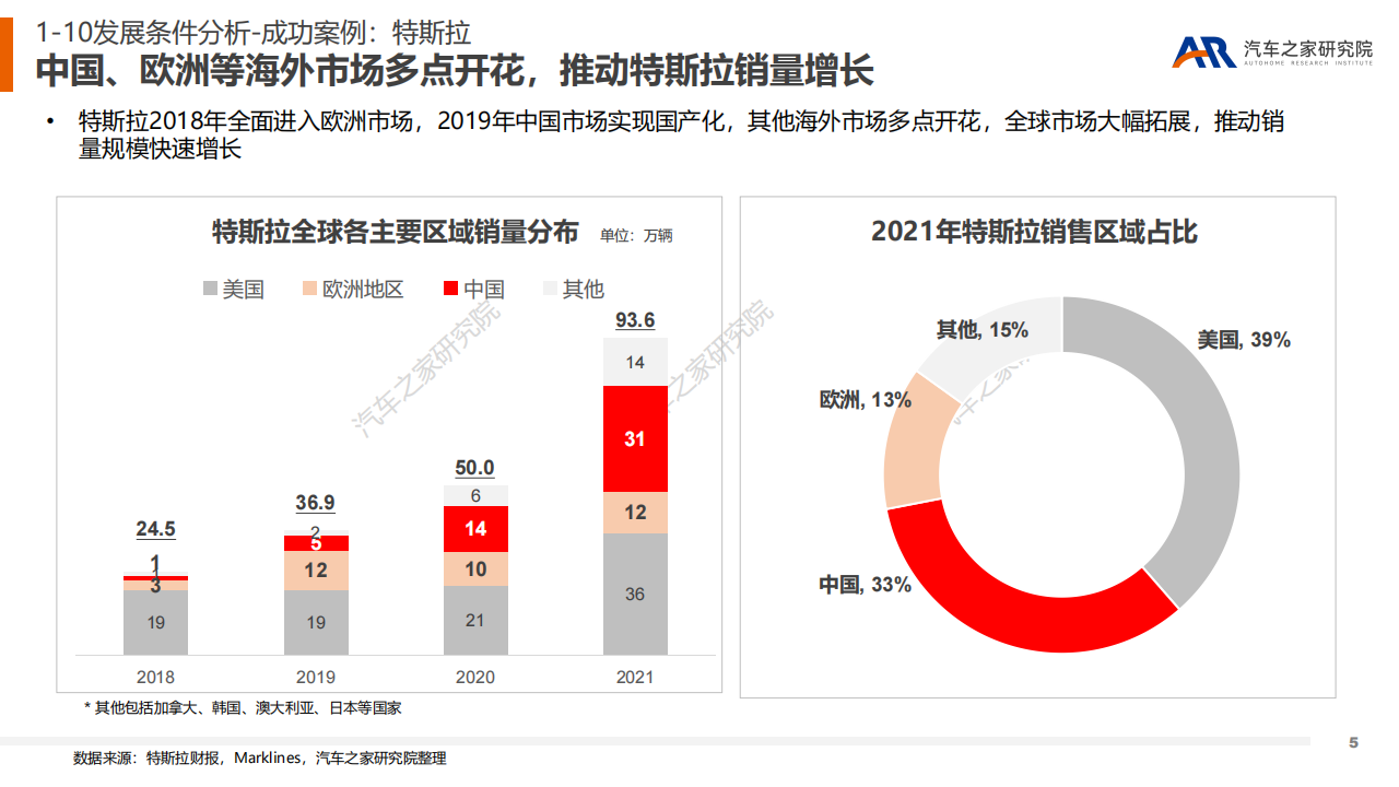 新能源浪潮下造车新势力可否逐浪前行？（下）-2022-07-新能源_04.png