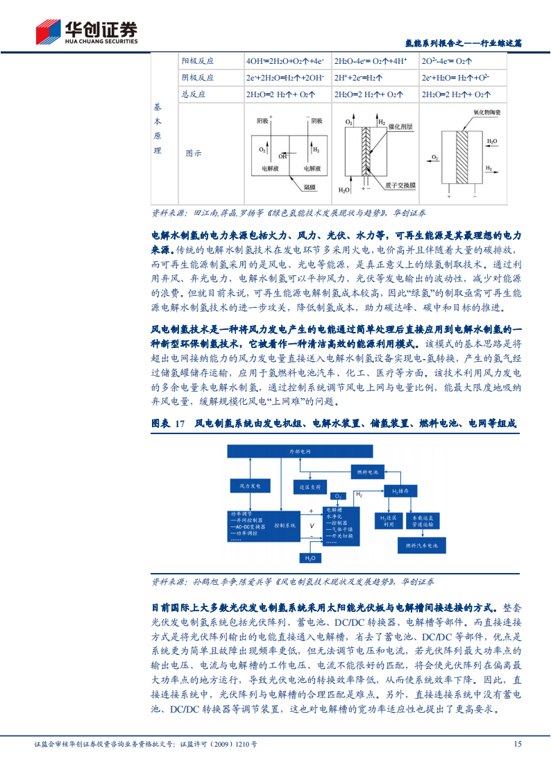 氢能源行业深度报告：起于青萍之末，似将百花齐放_14.png